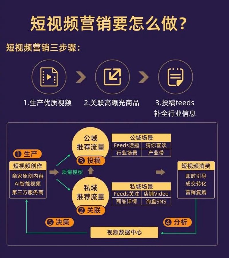 活动策划：打造独特的商业盛宴